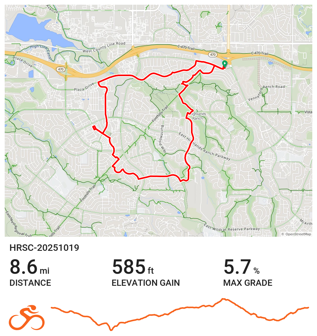 The Route for this ride